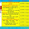 Trọn bộ 5 Camera Hikvision chuẩn